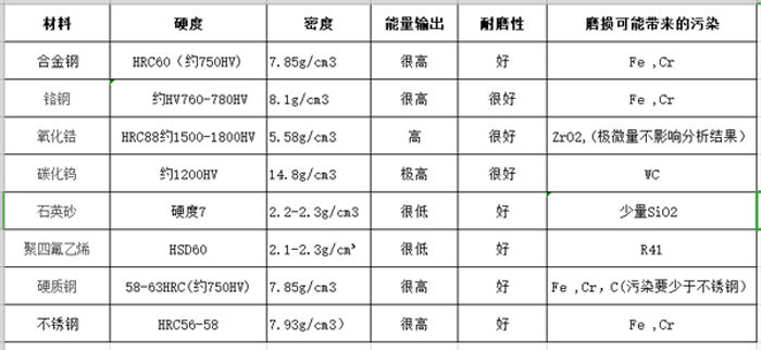 研磨耗材